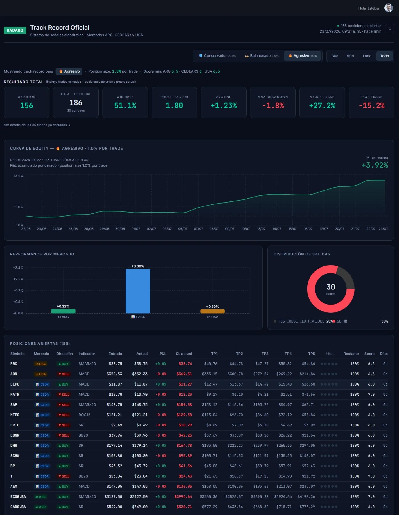 Track record de RadarQ — posiciones abiertas y métricas en vivo